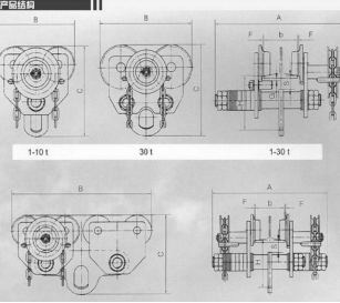 手鏈單軌小車的結(jié)構(gòu)及安裝指南